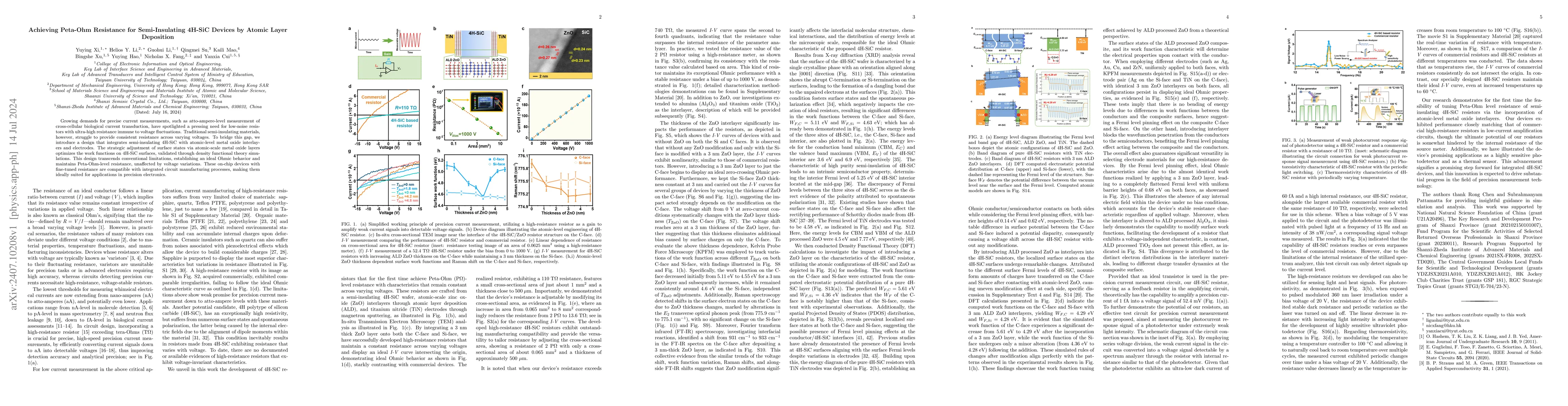 Thumbnail for Achieving Peta-Ohm Resistance for Semi-Insulating 4H-SiC Devices by
  Atomic Layer Deposition