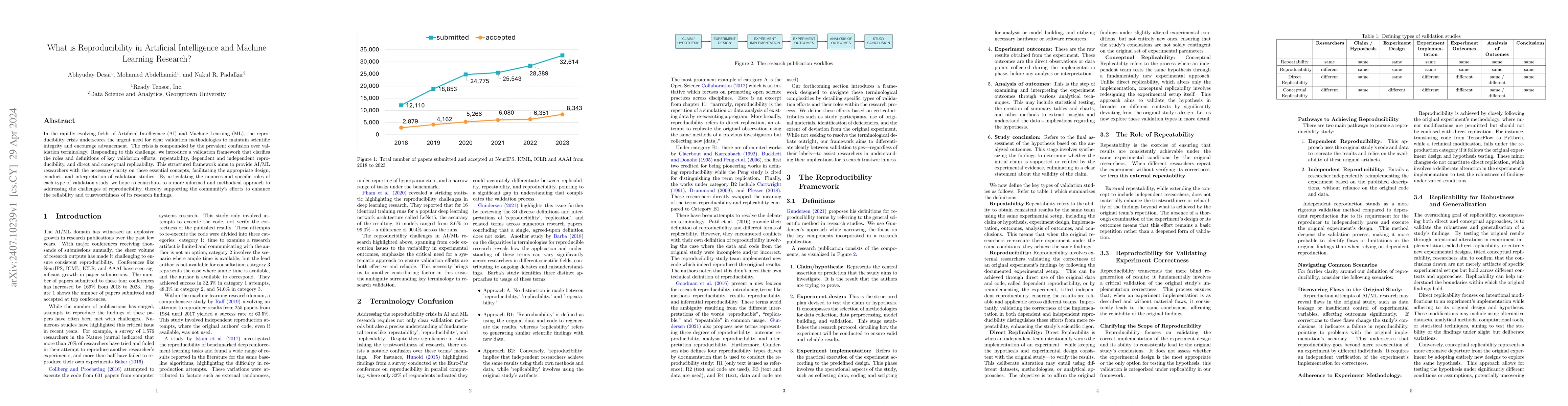 Thumbnail for What is Reproducibility in Artificial Intelligence and Machine Learning
  Research?