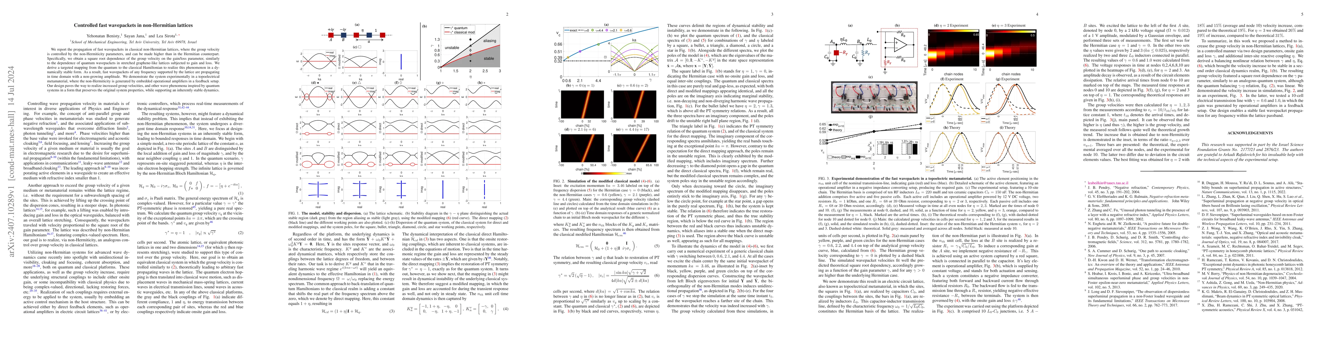 Thumbnail for Controlled fast wavepackets in non-Hermitian lattices