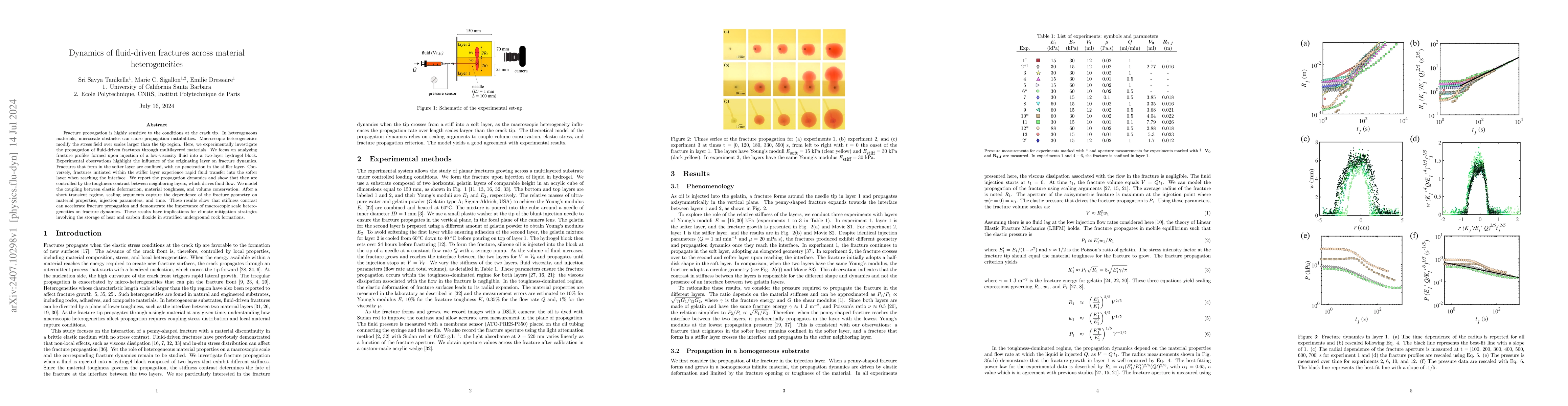 Thumbnail for Dynamics of fluid-driven fractures across material heterogeneities