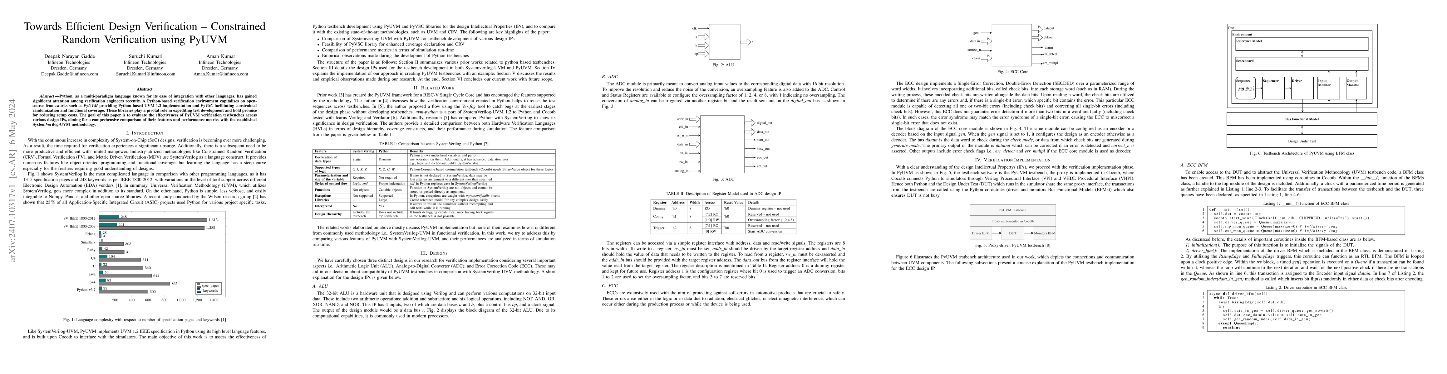 Thumbnail for Towards Efficient Design Verification -- Constrained Random Verification
  using PyUVM