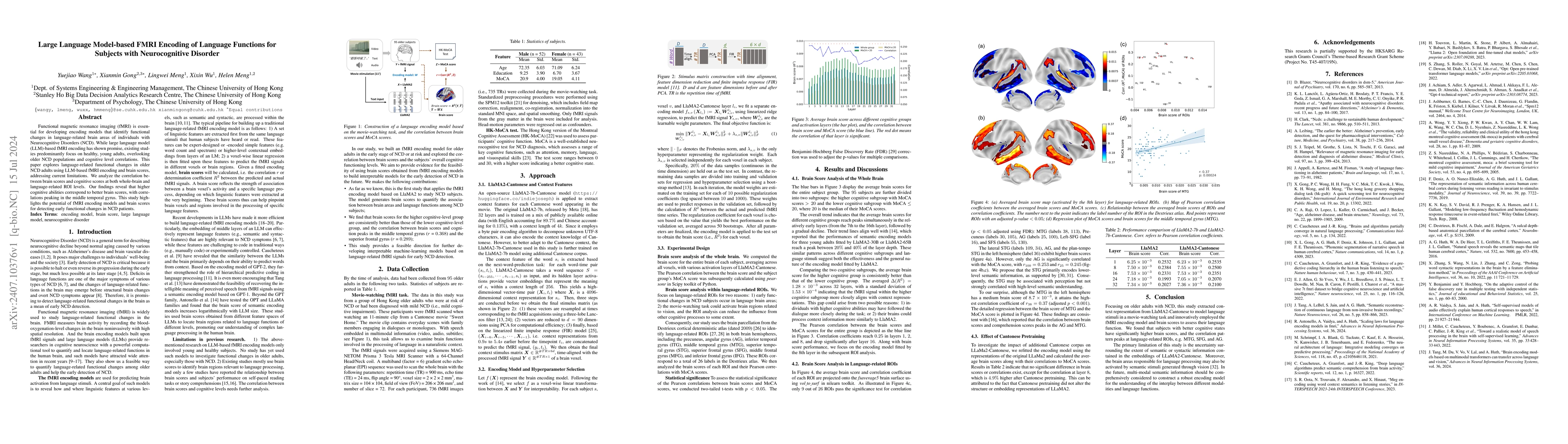 Thumbnail for Large Language Model-based FMRI Encoding of Language Functions for
  Subjects with Neurocognitive Disorder