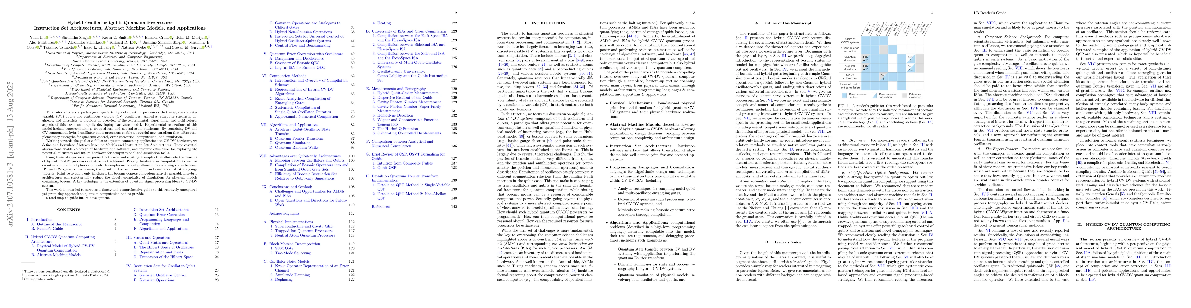 Thumbnail for Hybrid Oscillator-Qubit Quantum Processors: Instruction Set
  Architectures, Abstract Machine Models, and Applications