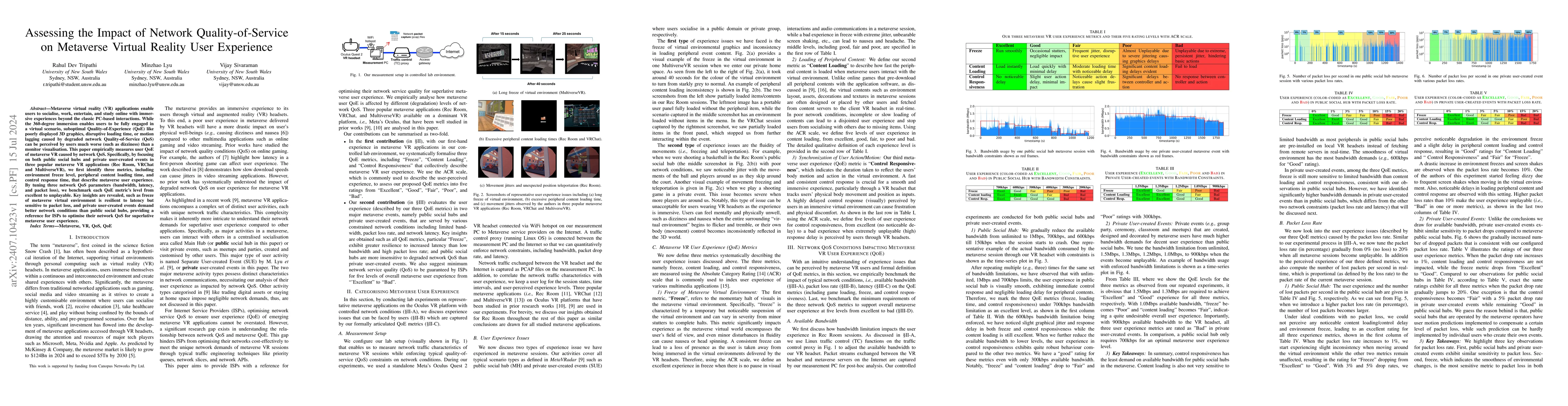 Thumbnail for Assessing the Impact of Network Quality-of-Service on Metaverse Virtual
  Reality User Experience