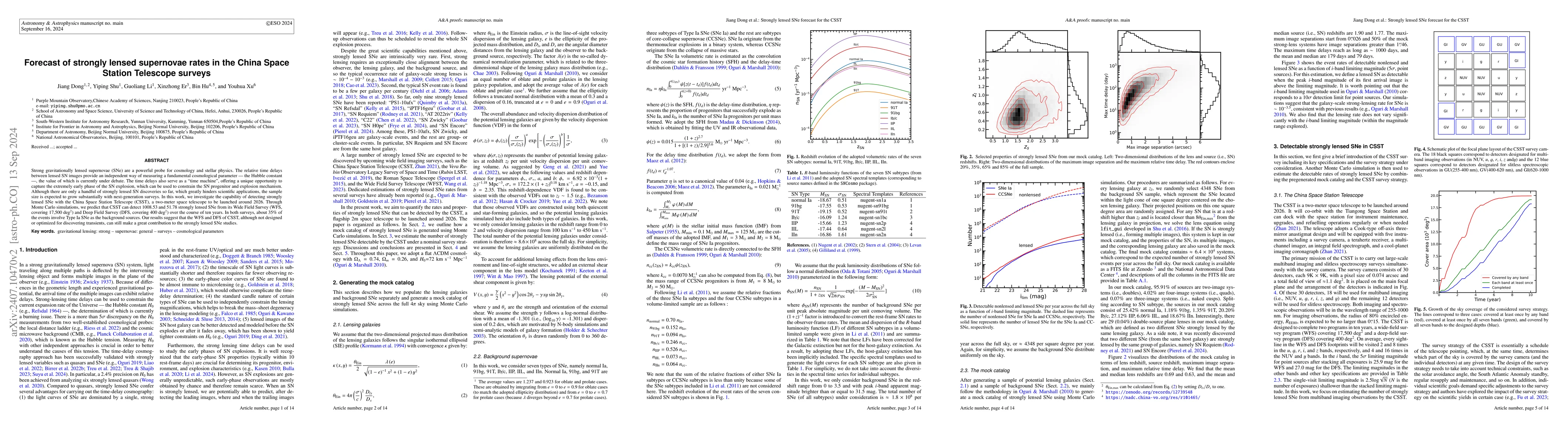 Thumbnail for Forecast of strongly lensed supernovae rates in the China Space Station
  Telescope surveys