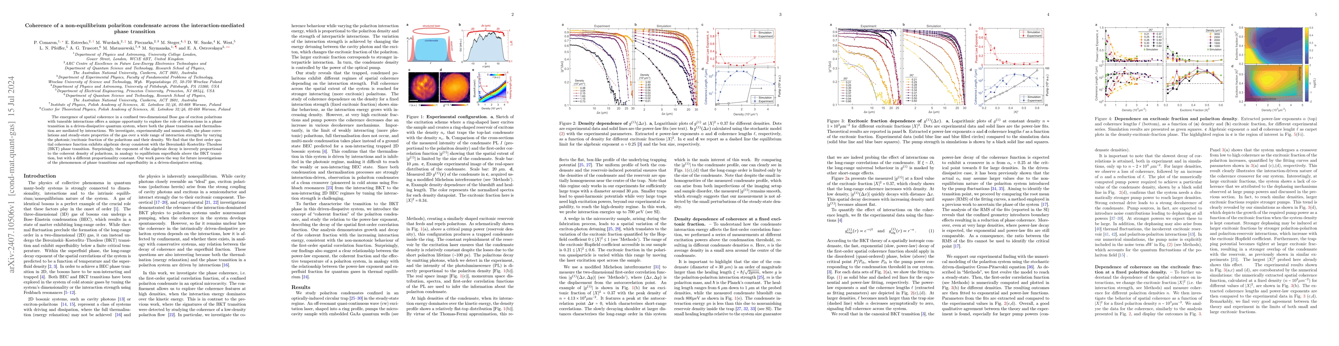 Thumbnail for Coherence of a non-equilibrium polariton condensate across the
  interaction-mediated phase transition