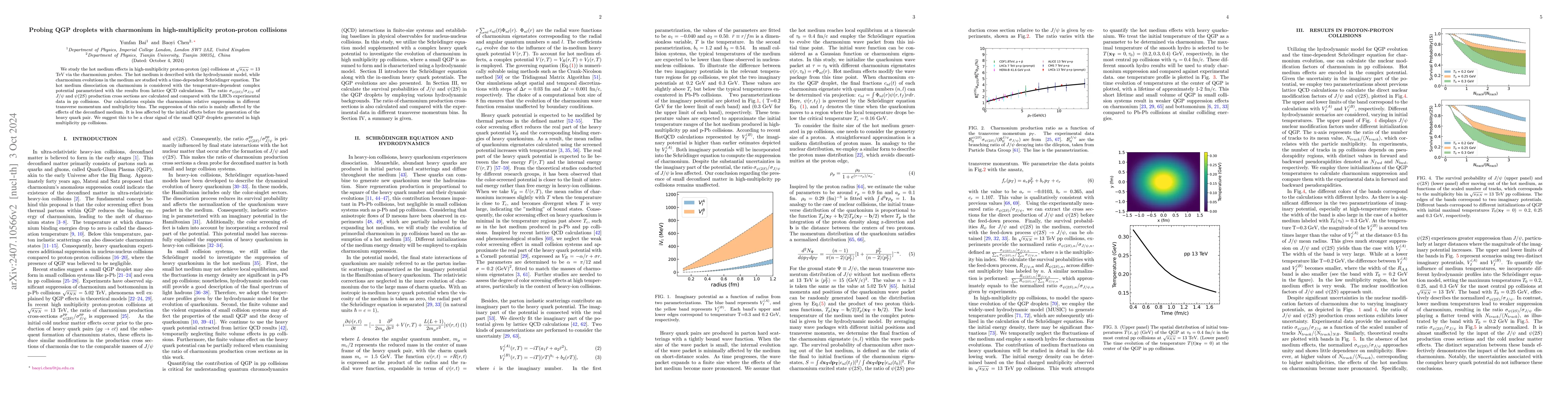 Thumbnail for Probing QGP droplets with charmonium in high-multiplicity proton-proton
  collisions