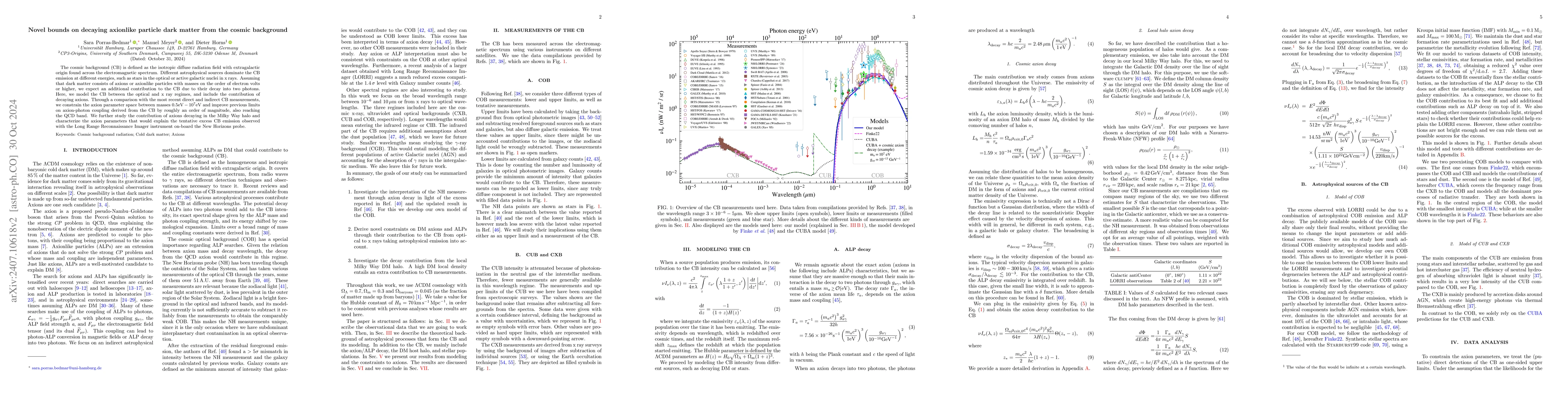 Thumbnail for Novel bounds on decaying axionlike particle dark matter from the cosmic
  background