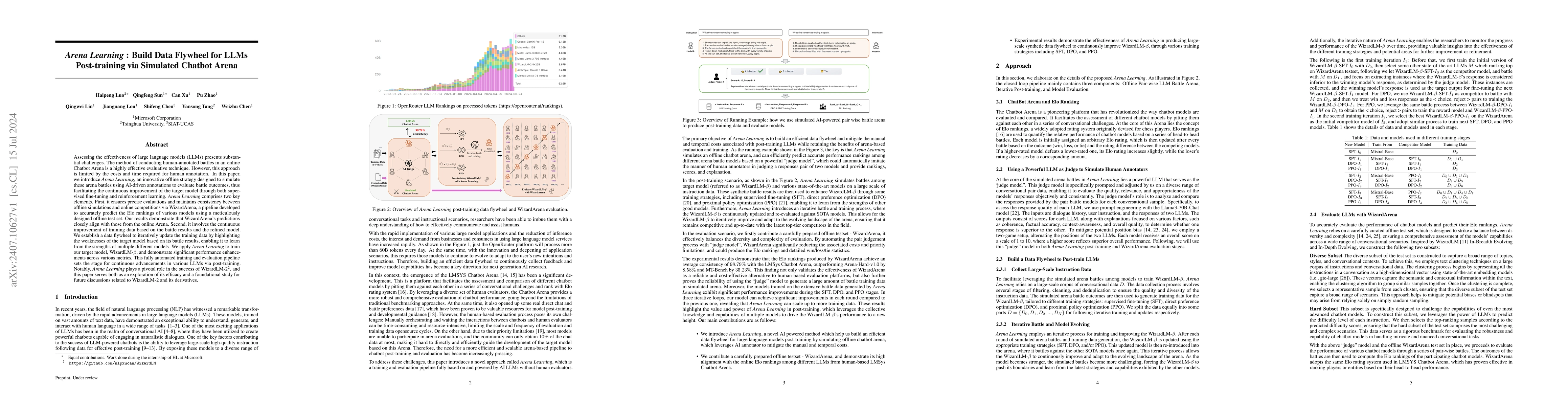 Thumbnail for Arena Learning: Build Data Flywheel for LLMs Post-training via Simulated
  Chatbot Arena
