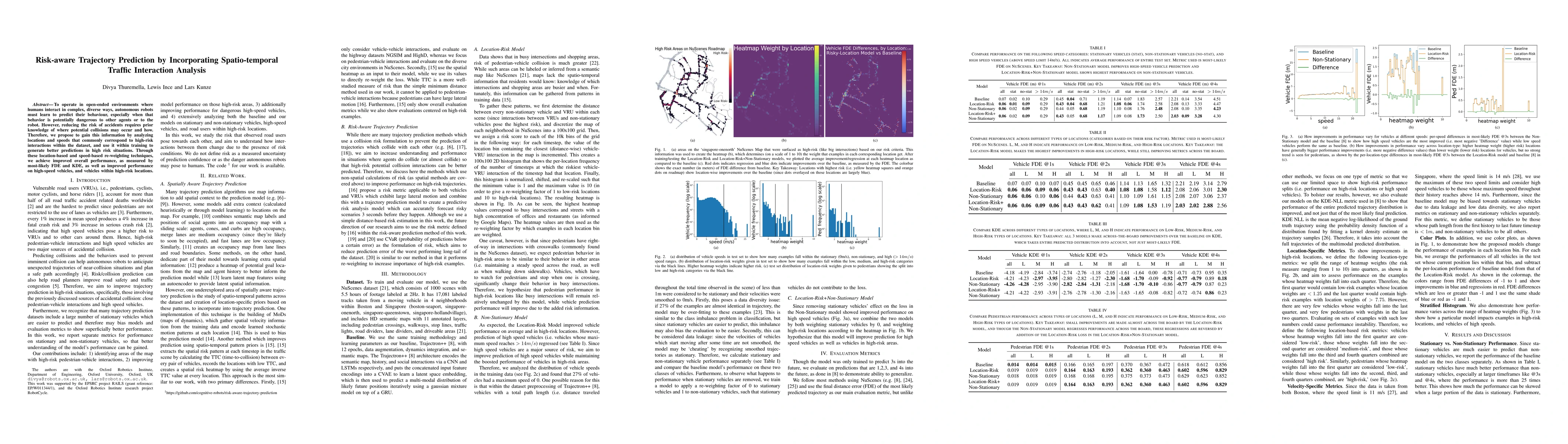 Thumbnail for Risk-aware Trajectory Prediction by Incorporating Spatio-temporal
  Traffic Interaction Analysis