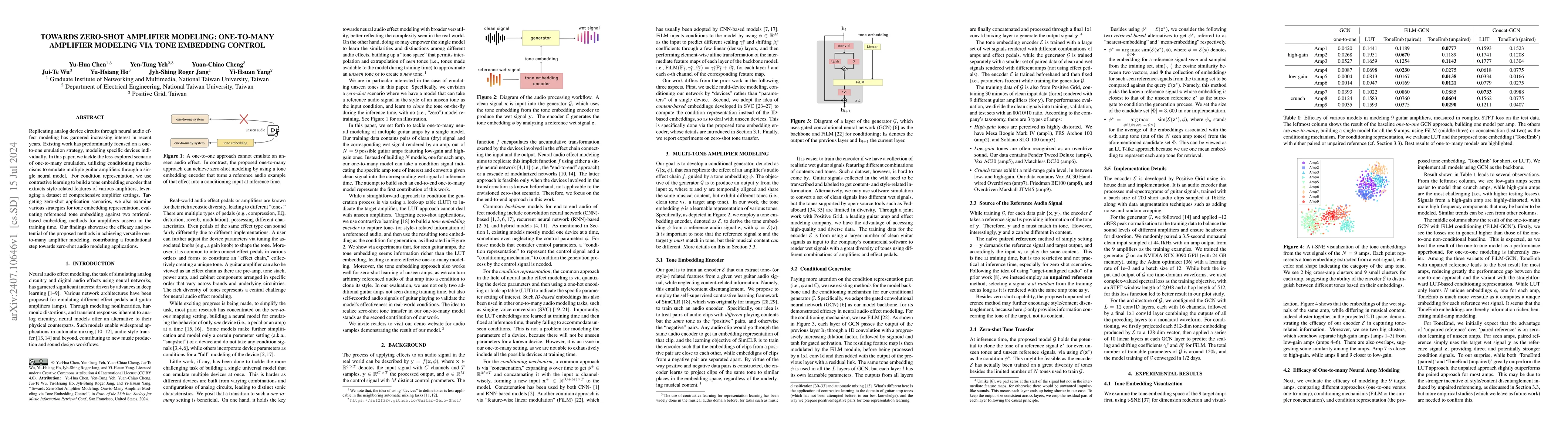 Thumbnail for Towards zero-shot amplifier modeling: One-to-many amplifier modeling via
  tone embedding control