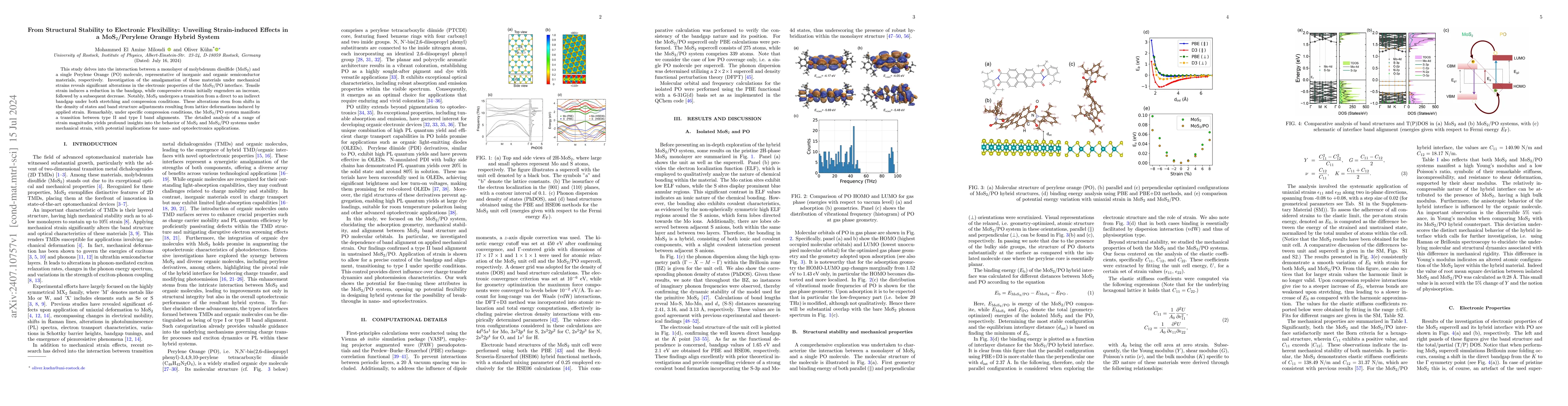 Thumbnail for From Structural Stability to Electronic Flexibility: Unveiling
  Strain-induced Effects in a MoS$_2$/Perylene Orange Hybrid System