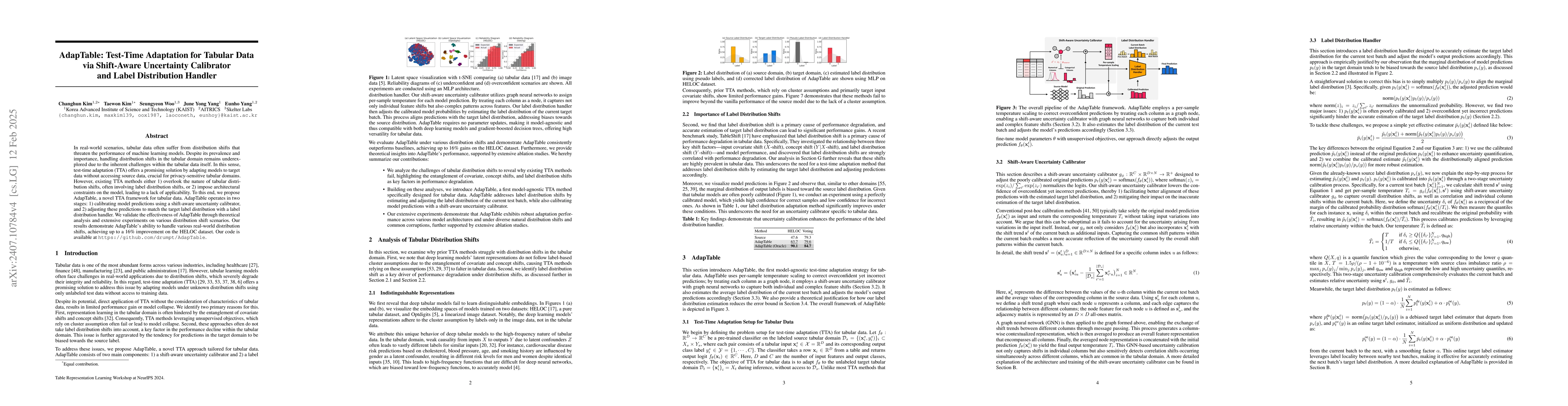 Thumbnail for AdapTable: Test-Time Adaptation for Tabular Data via Shift-Aware
  Uncertainty Calibrator and Label Distribution Handler