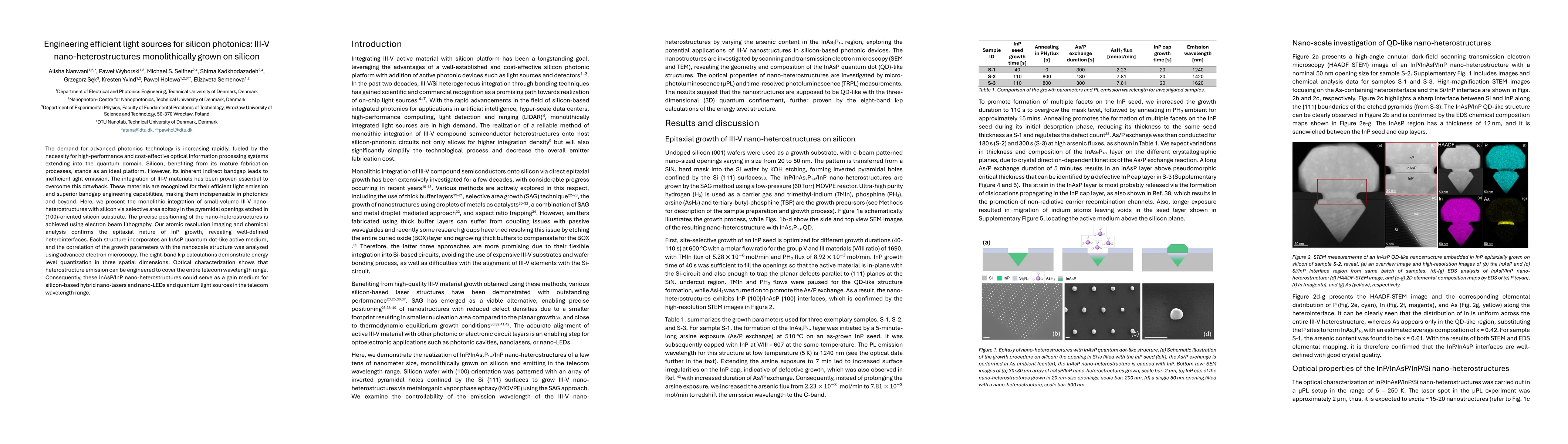 Thumbnail for Engineering efficient light sources for silicon photonics: III-V
  nano-heterostructures monolithically grown on silicon