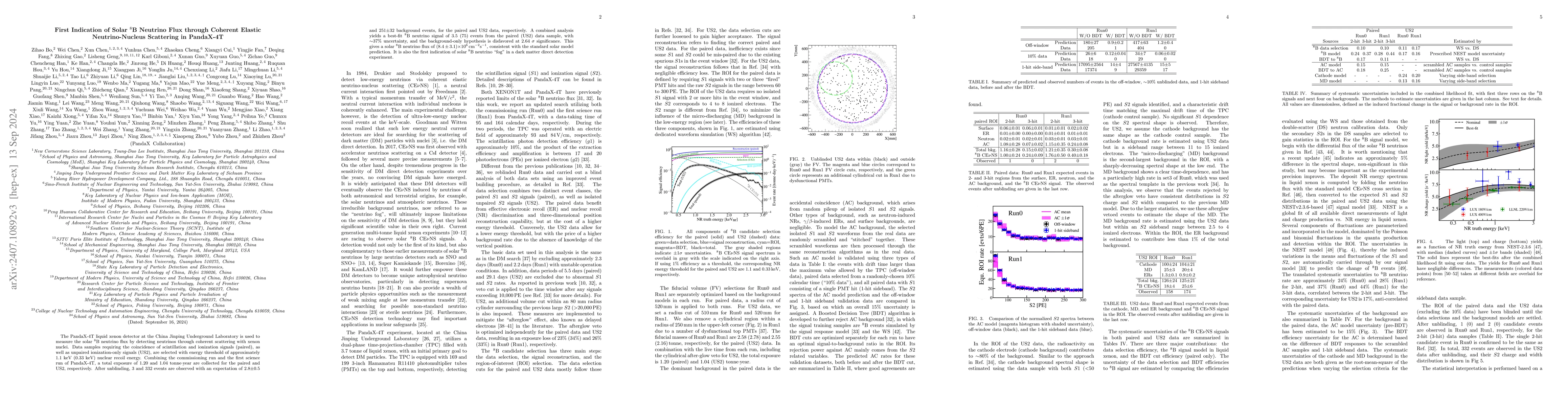 Thumbnail for First Indication of Solar $^8$B Neutrino Flux through Coherent Elastic
  Neutrino-Nucleus Scattering in PandaX-4T