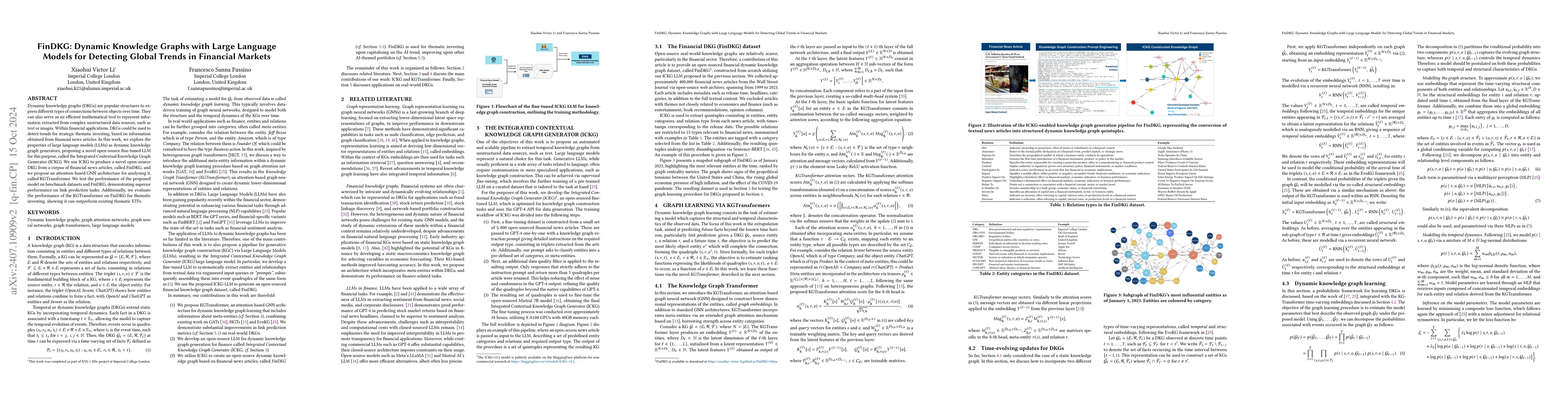 Thumbnail for FinDKG: Dynamic Knowledge Graphs with Large Language Models for
  Detecting Global Trends in Financial Markets