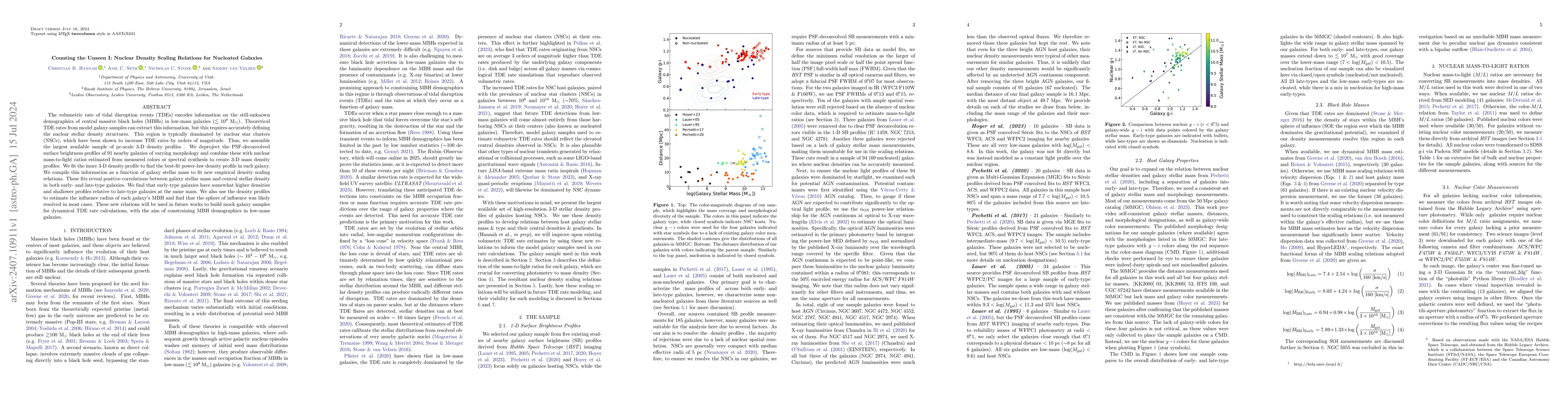Thumbnail for Counting the Unseen I: Nuclear Density Scaling Relations for Nucleated
  Galaxies