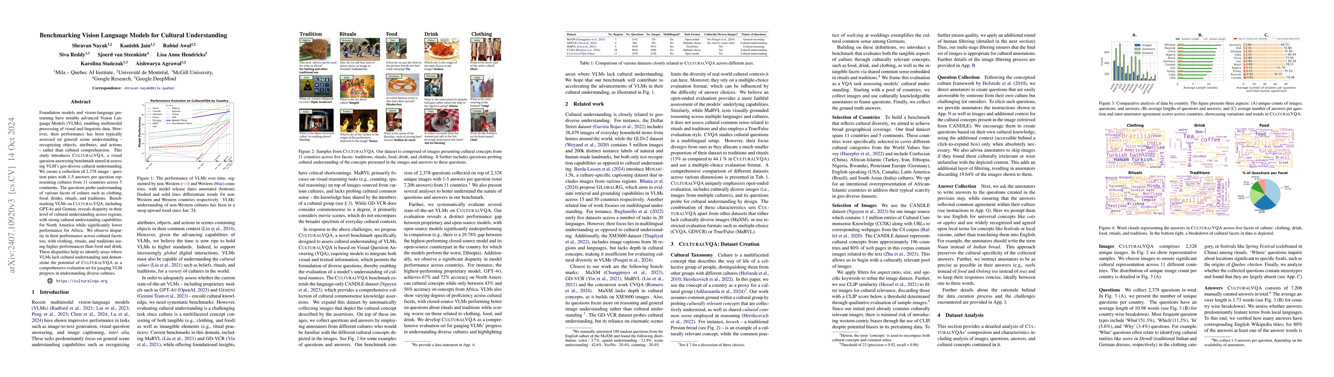 Thumbnail for Benchmarking Vision Language Models for Cultural Understanding