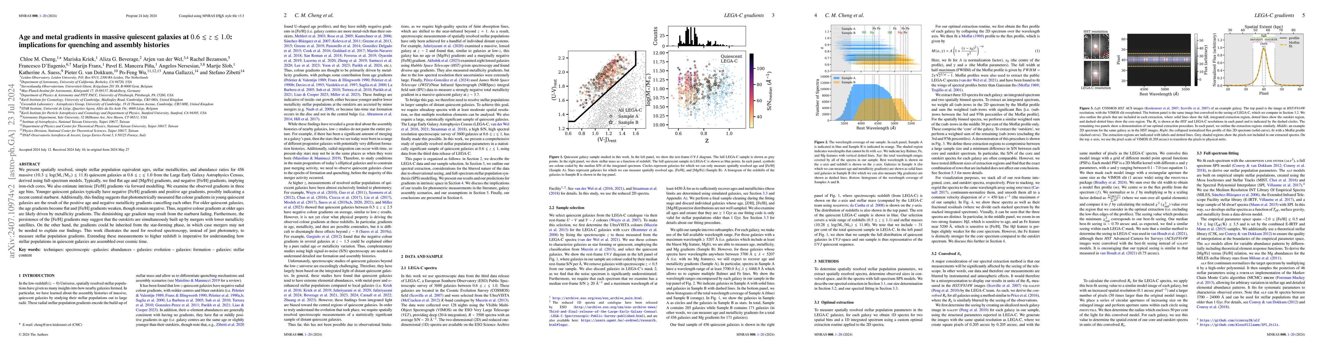 Thumbnail for Age and metal gradients in massive quiescent galaxies at $0.6 \lesssim z
  \lesssim 1.0$: implications for quenching and assembly histories