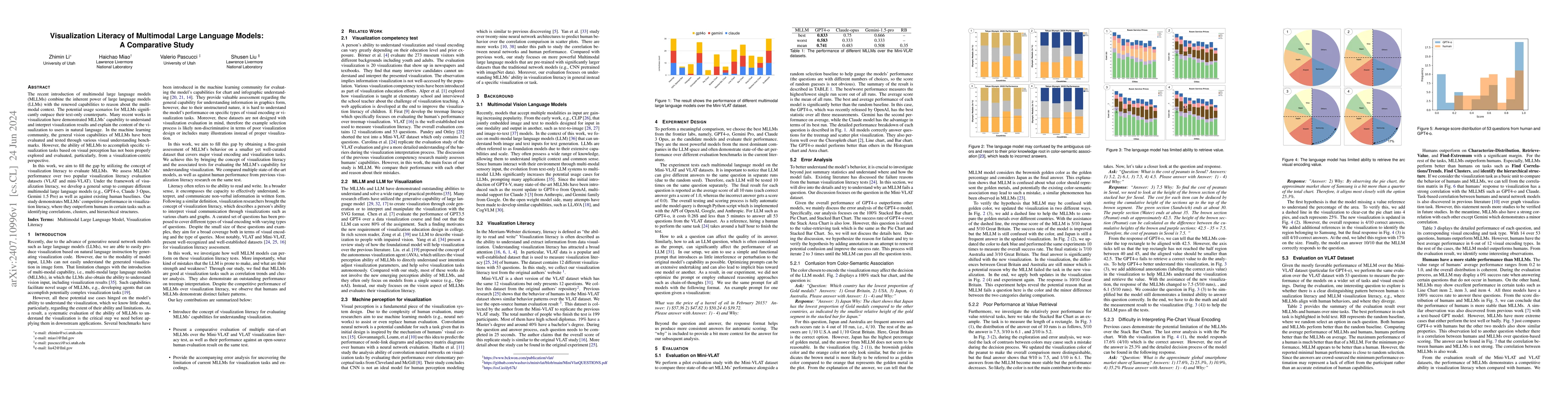 Thumbnail for Visualization Literacy of Multimodal Large Language Models: A
  Comparative Study