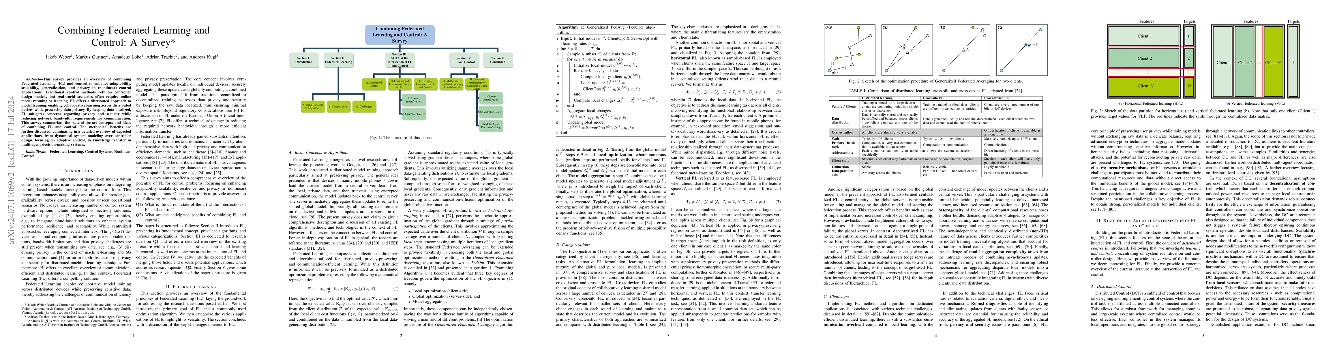 Thumbnail for Combining Federated Learning and Control: A Survey