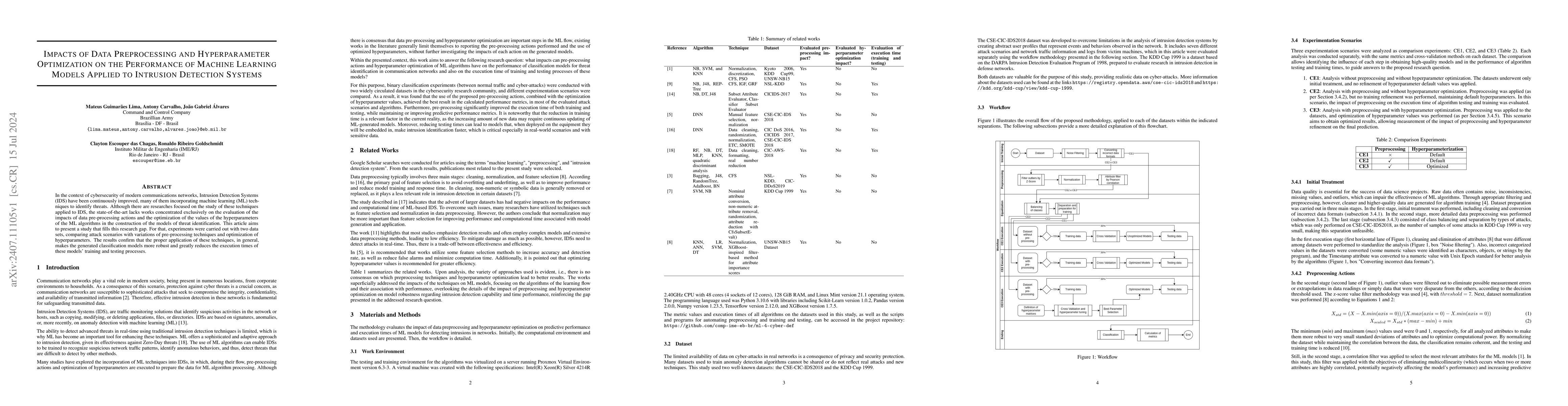 Thumbnail for Impacts of Data Preprocessing and Hyperparameter Optimization on the
  Performance of Machine Learning Models Applied to Intrusion Detection Systems