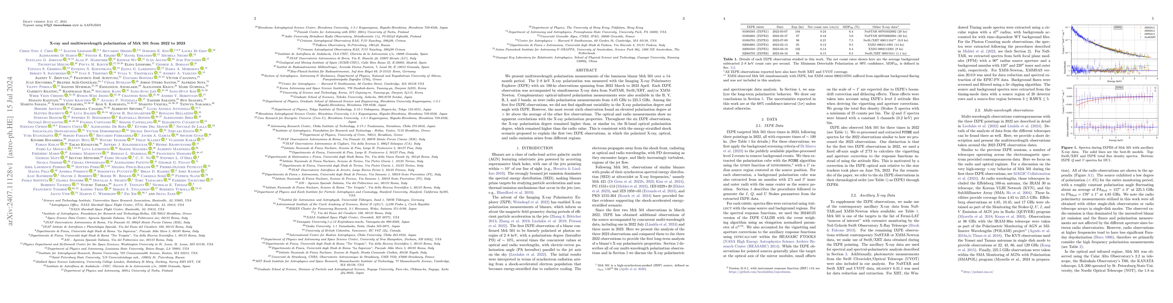 Thumbnail for X-ray and multiwavelength polarization of Mrk 501 from 2022 to 2023