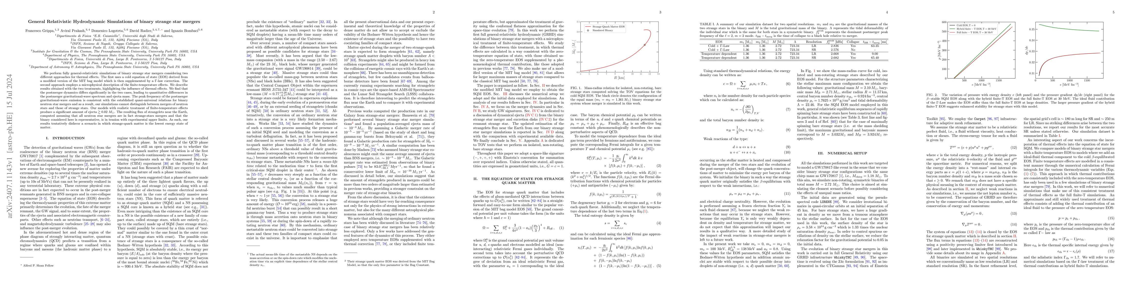 Thumbnail for General Relativistic Hydrodynamic Simulations of binary strange star
  mergers
