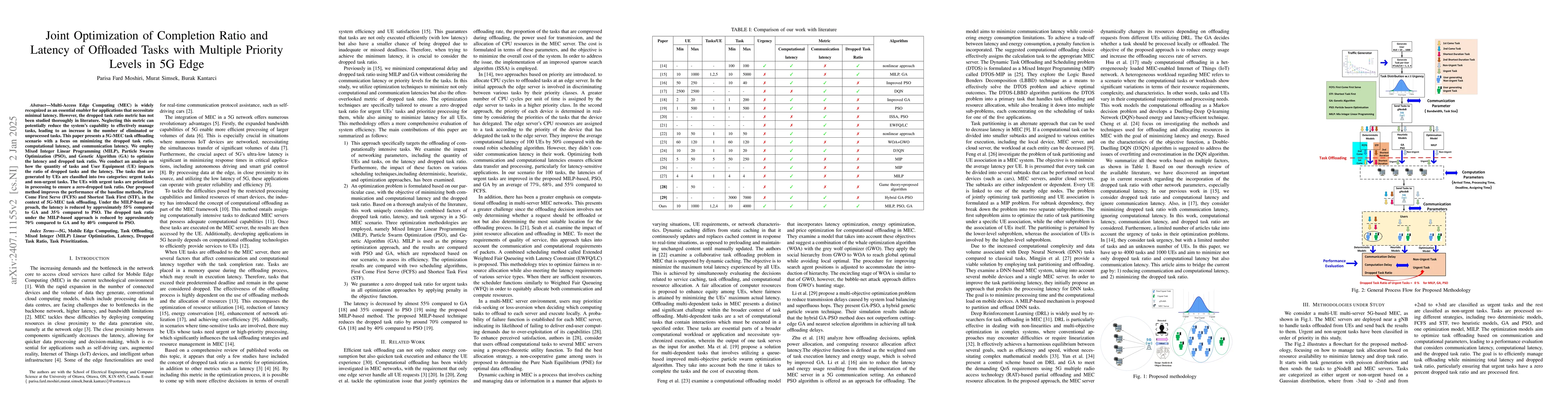 Thumbnail for Joint Optimization of Completion Ratio and Latency of Offloaded Tasks
  with Multiple Priority Levels in 5G Edge