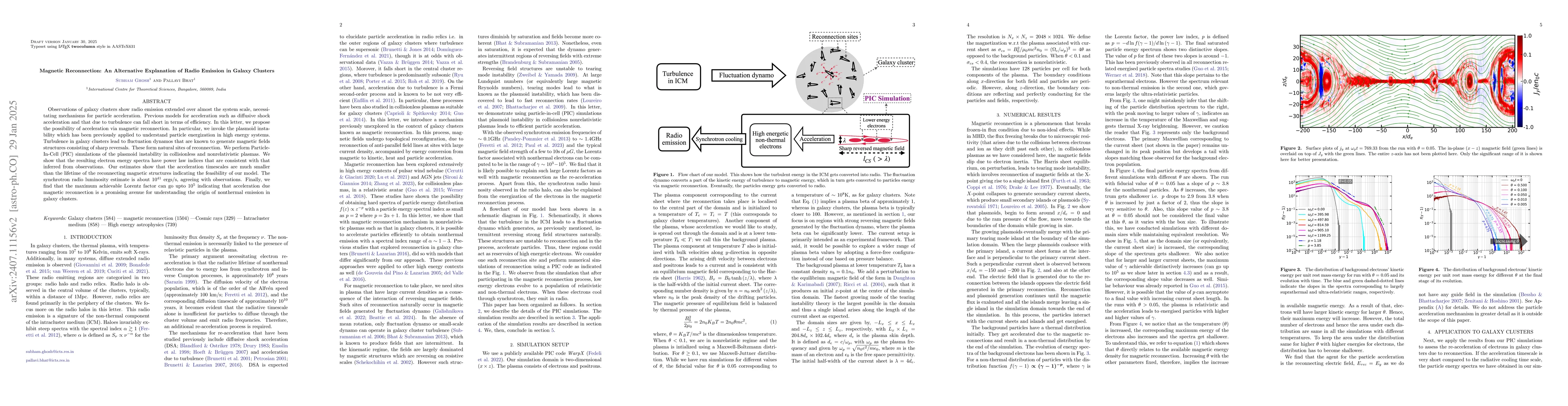 Thumbnail for Magnetic reconnection: an alternative explanation of radio emission in
  galaxy clusters