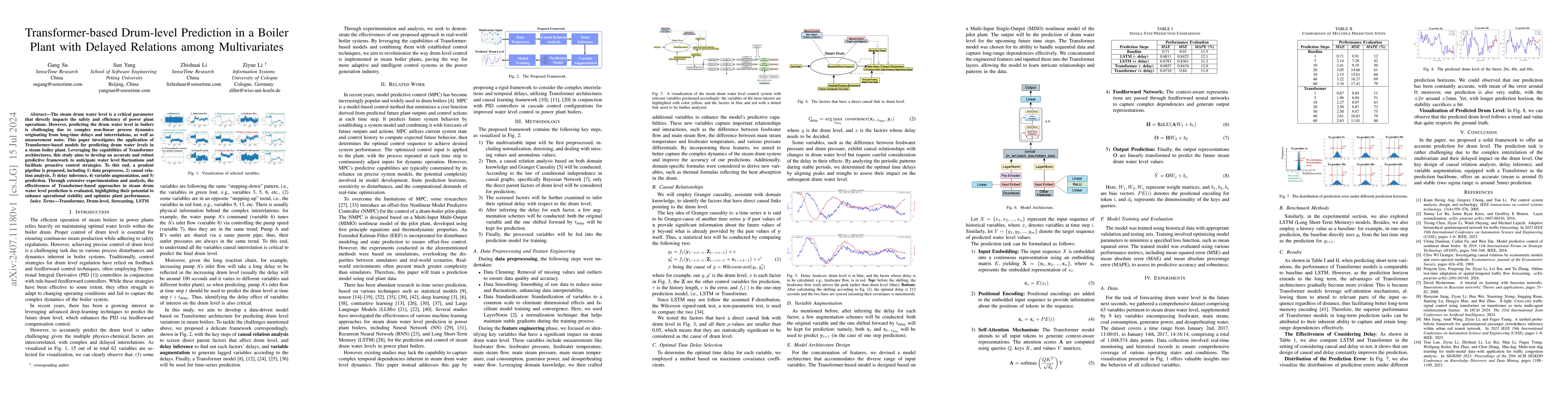 Thumbnail for Transformer-based Drum-level Prediction in a Boiler Plant with Delayed
  Relations among Multivariates