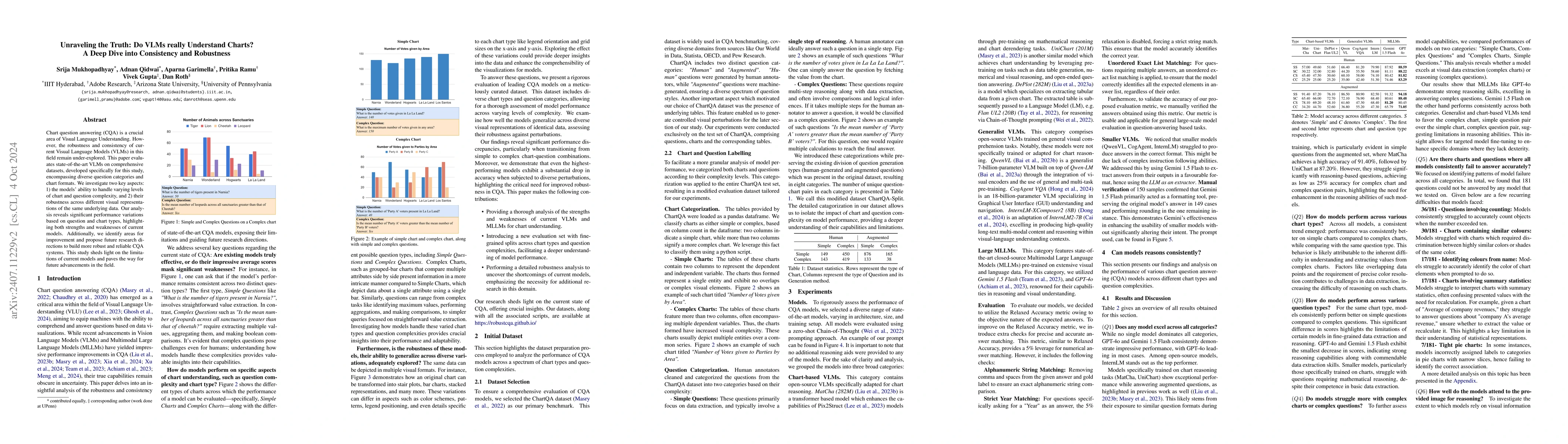 Thumbnail for Unraveling the Truth: Do LLMs really Understand Charts? A Deep Dive into
  Consistency and Robustness