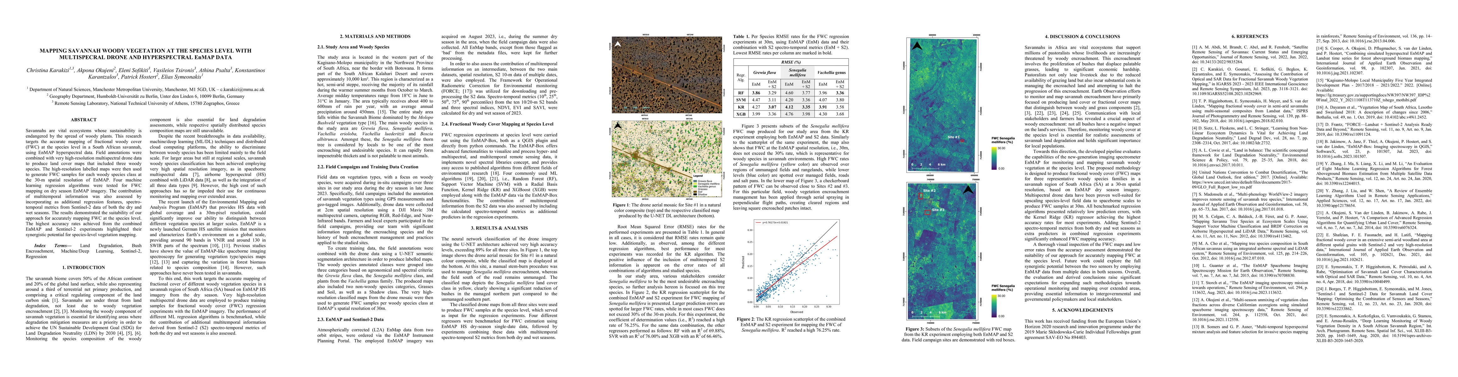 Thumbnail for Mapping savannah woody vegetation at the species level with multispecral
  drone and hyperspectral EnMAP data
