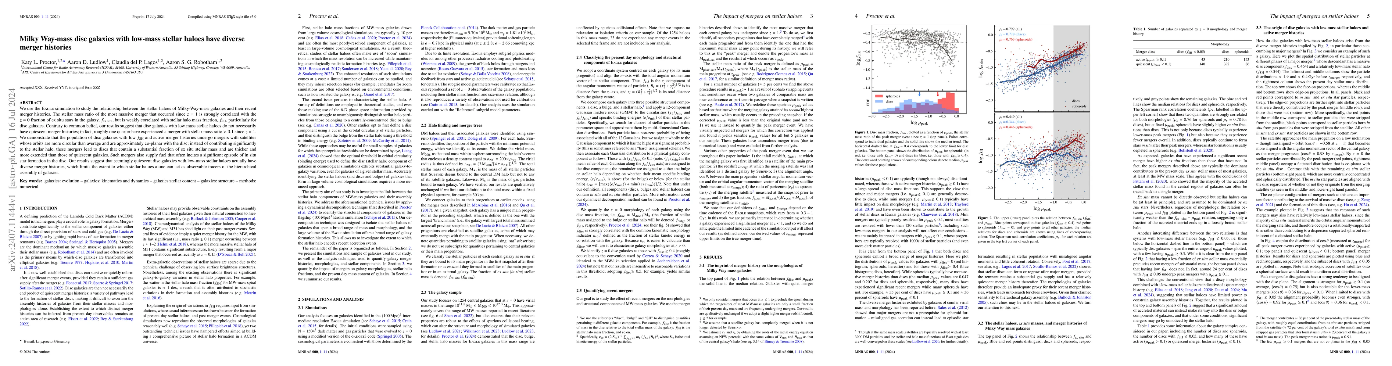 Thumbnail for Milky Way-mass disc galaxies with low-mass stellar haloes have diverse
  merger histories
