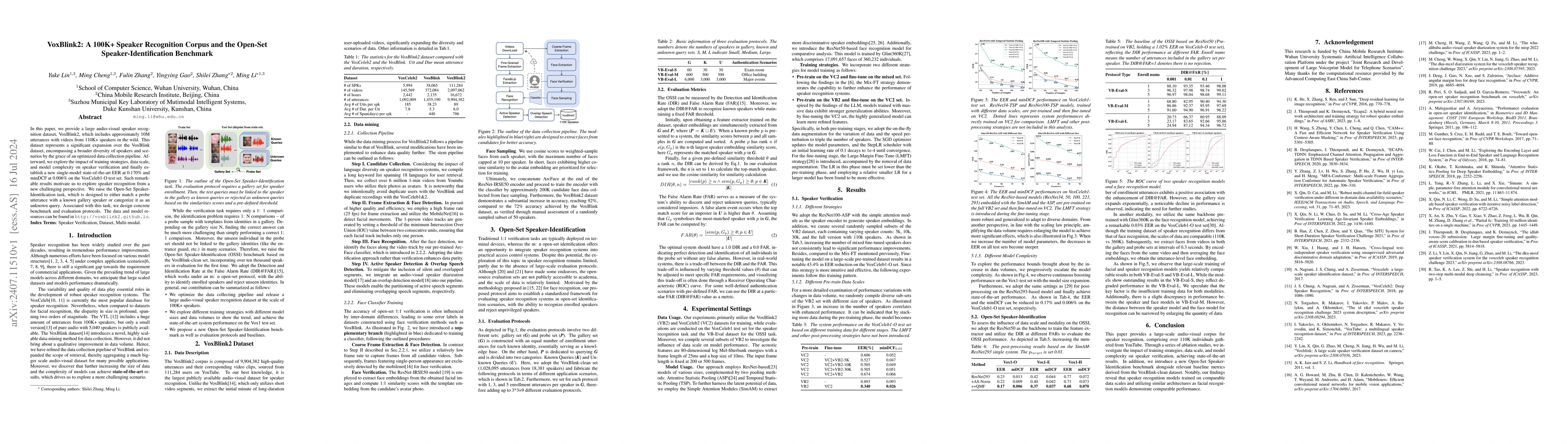 Thumbnail for VoxBlink2: A 100K+ Speaker Recognition Corpus and the Open-Set
  Speaker-Identification Benchmark