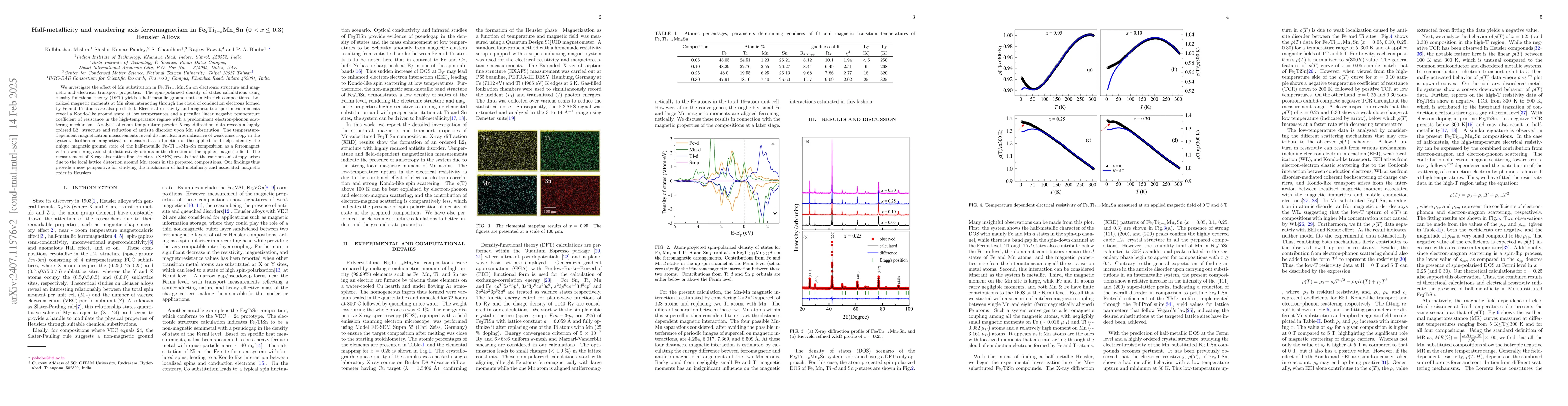 Thumbnail for Half-metallicity and wandering axis ferromagnetism in Mn substituted
  Fe$_2$TiSn