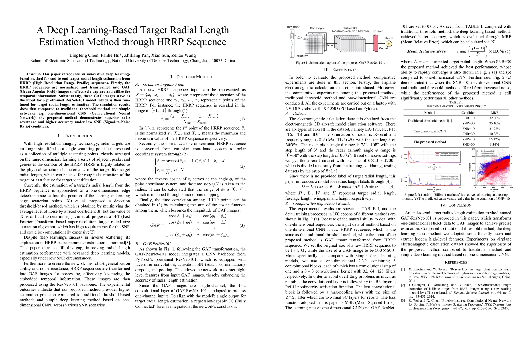 Thumbnail for A Deep Learning-Based Target Radial Length Estimation Method through
  HRRP Sequence