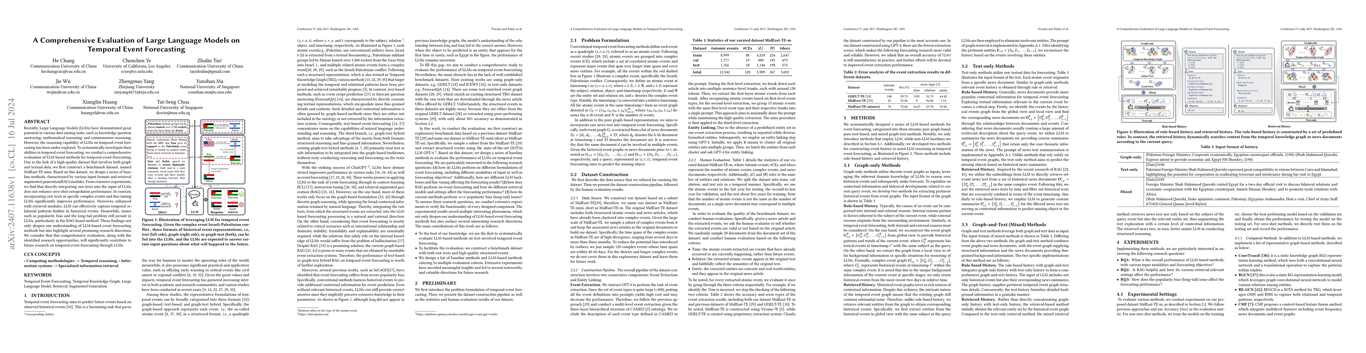 Thumbnail for A Comprehensive Evaluation of Large Language Models on Temporal Event
  Forecasting