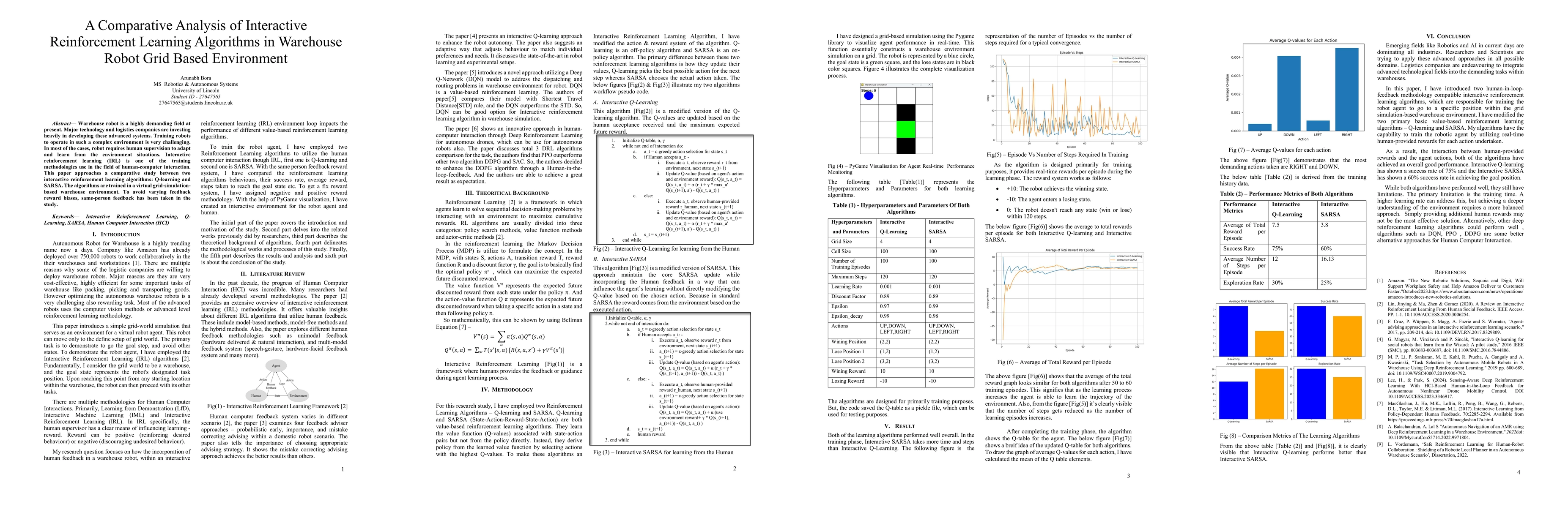 Thumbnail for A Comparative Analysis of Interactive Reinforcement Learning Algorithms
  in Warehouse Robot Grid Based Environment