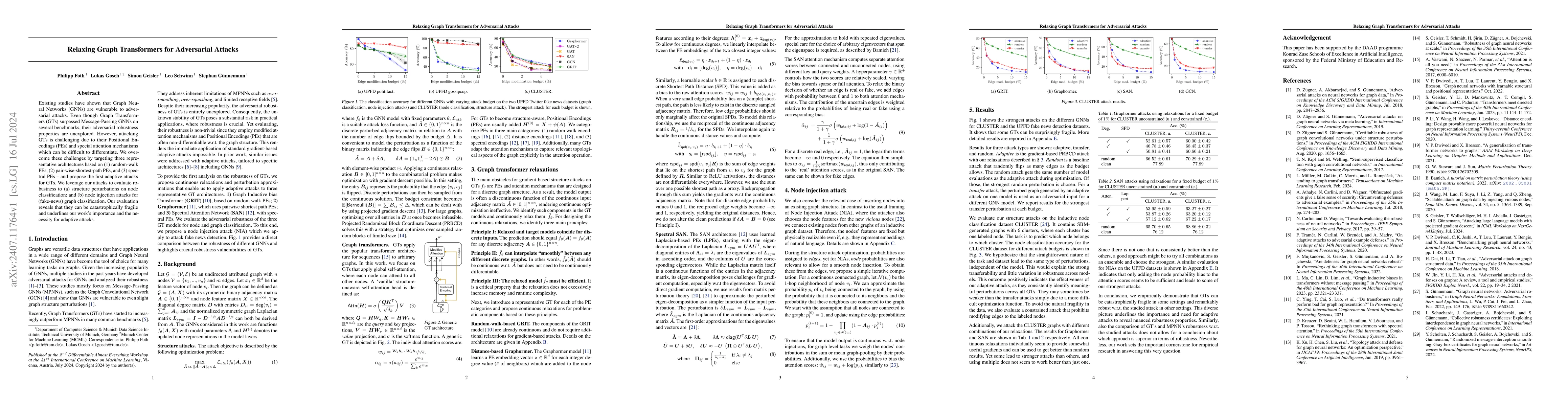Thumbnail for Relaxing Graph Transformers for Adversarial Attacks