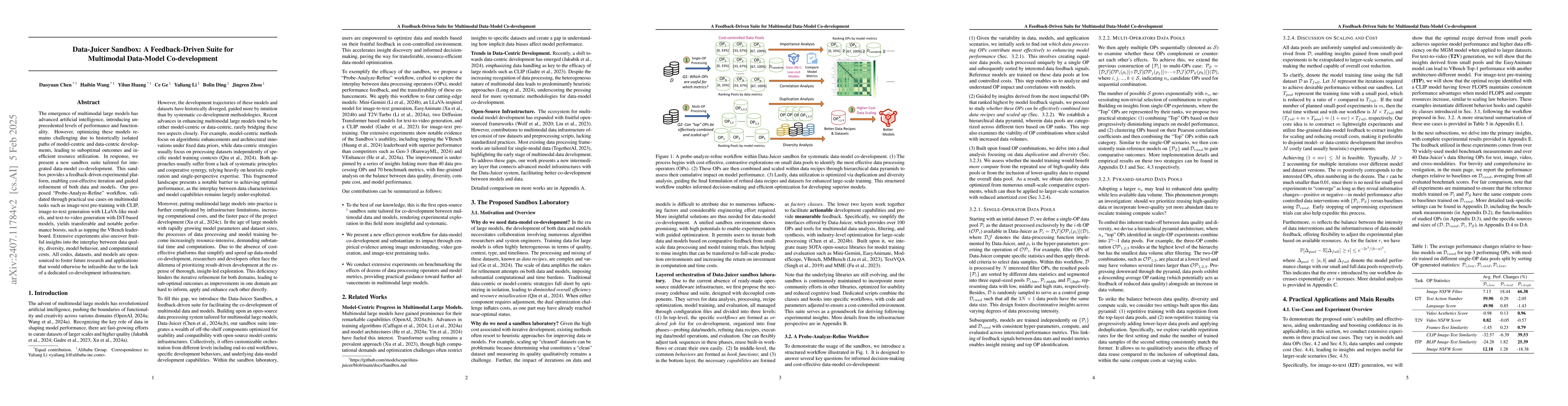 Thumbnail for Data-Juicer Sandbox: A Comprehensive Suite for Multimodal Data-Model
  Co-development