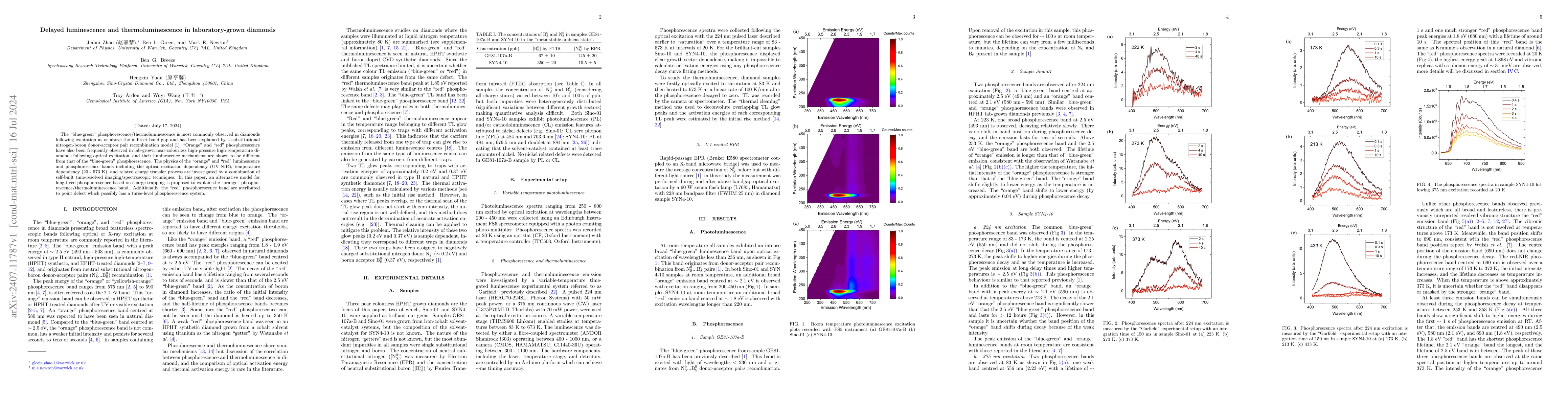 Thumbnail for Delayed luminescence and thermoluminescence in laboratory-grown diamonds