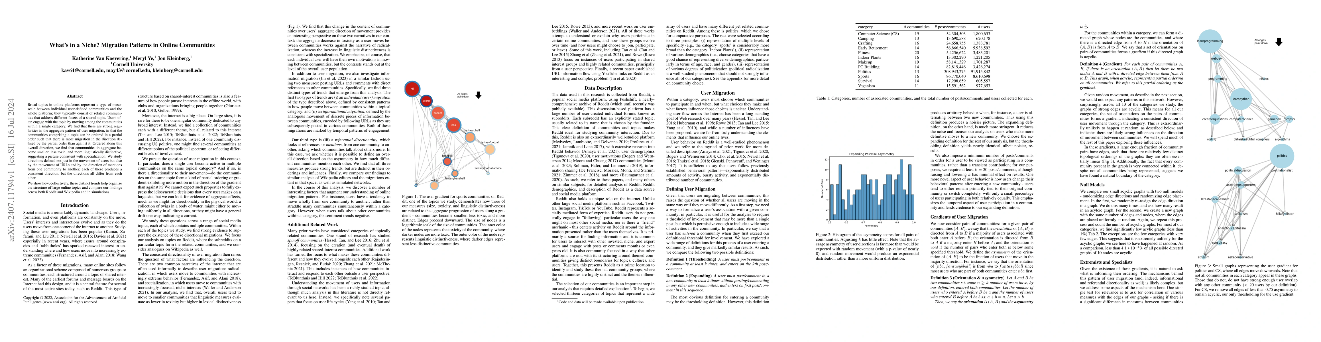 Thumbnail for What's in a Niche? Migration Patterns in Online Communities