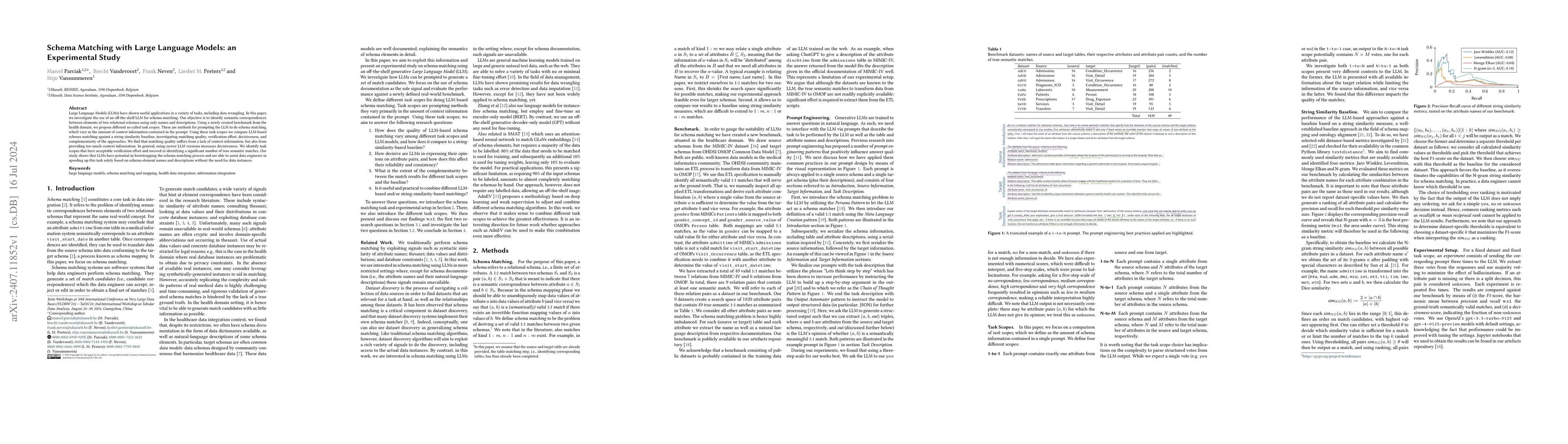 Thumbnail for Schema Matching with Large Language Models: an Experimental Study