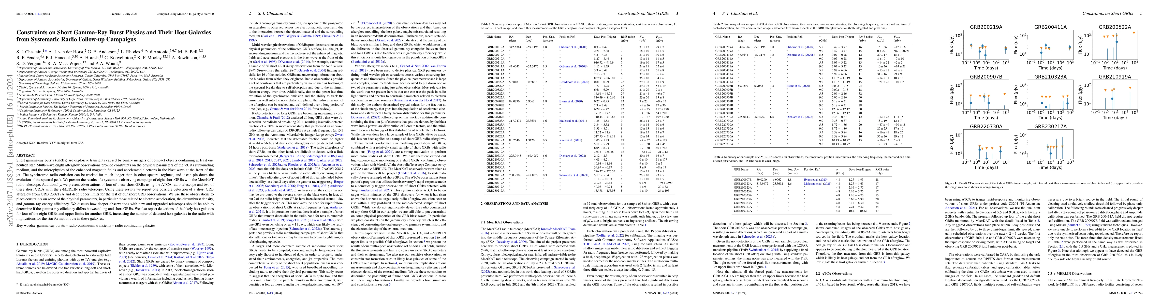 Thumbnail for Constraints on Short Gamma-Ray Burst Physics and Their Host Galaxies
  from Systematic Radio Follow-up Campaigns