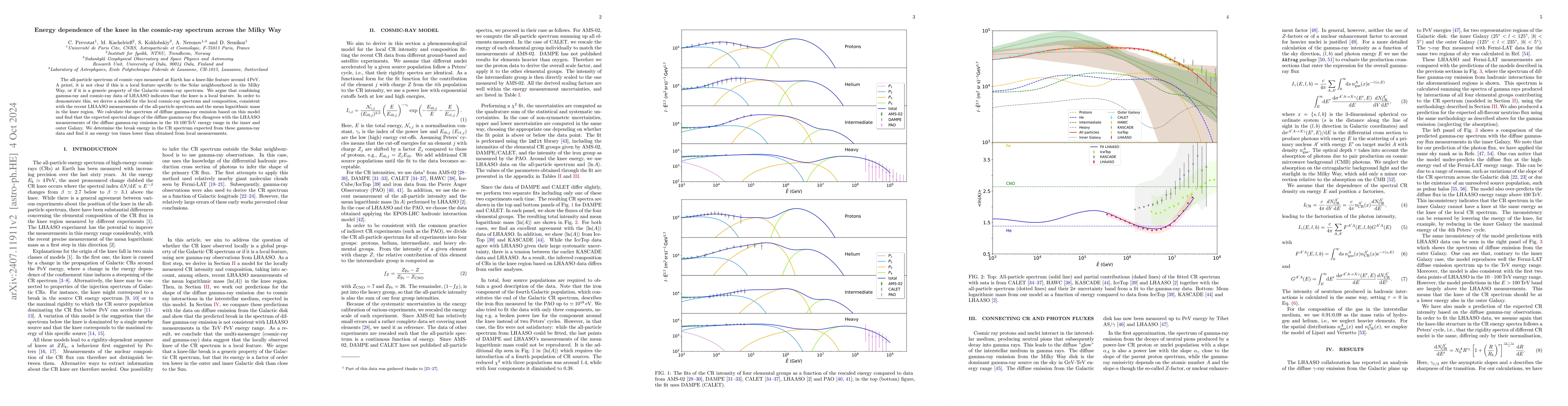 Thumbnail for Energy dependence of the knee in the cosmic ray spectrum across the
  Milky Way