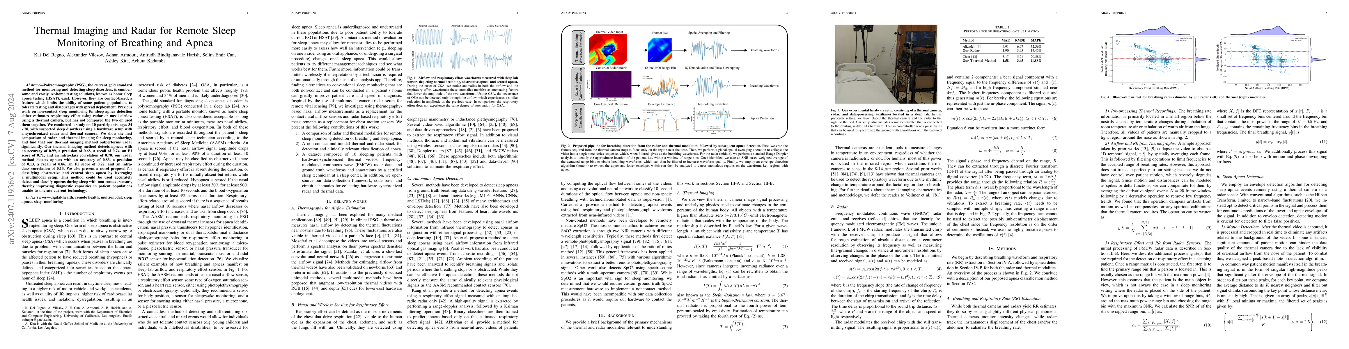 Thumbnail for Thermal Imaging and Radar for Remote Sleep Monitoring of Breathing and
  Apnea
