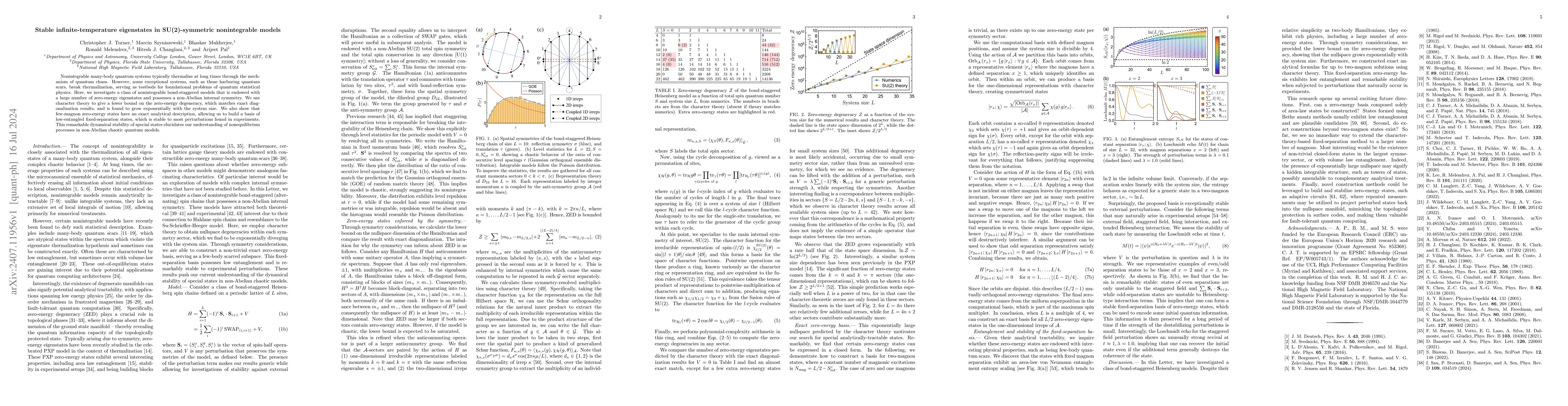 Thumbnail for Stable infinite-temperature eigenstates in SU(2)-symmetric nonintegrable
  models