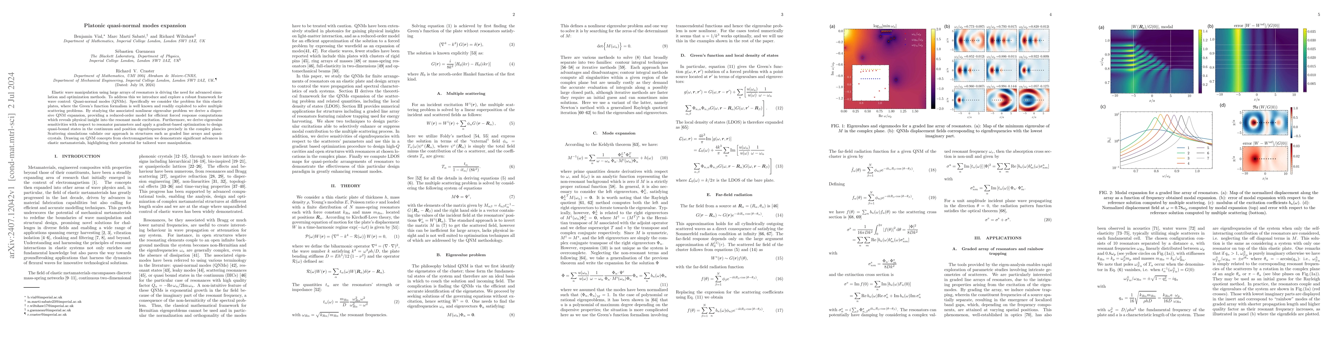 Thumbnail for Platonic quasi-normal modes expansion