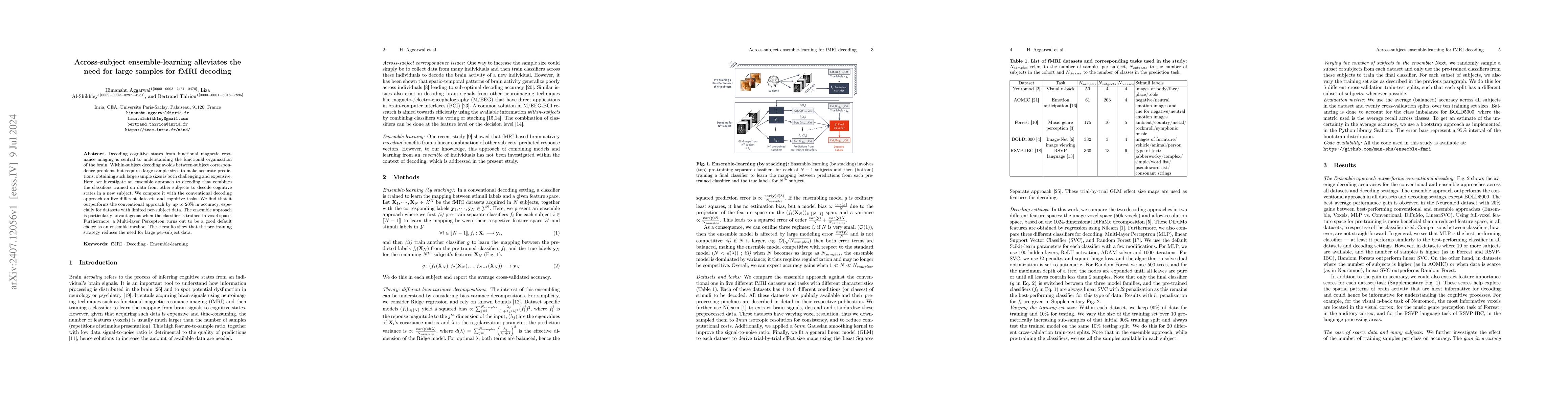 Thumbnail for Across-subject ensemble-learning alleviates the need for large samples
  for fMRI decoding